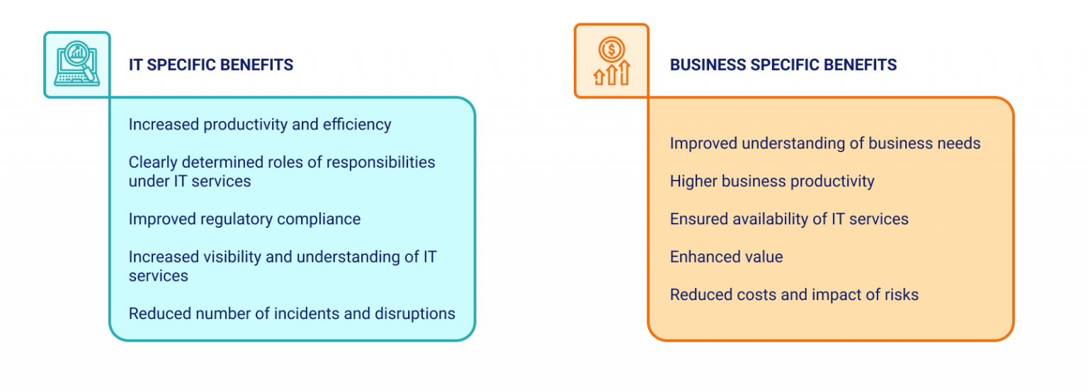 what-is-it-service-management-and-how-does-itil-help-realize-business