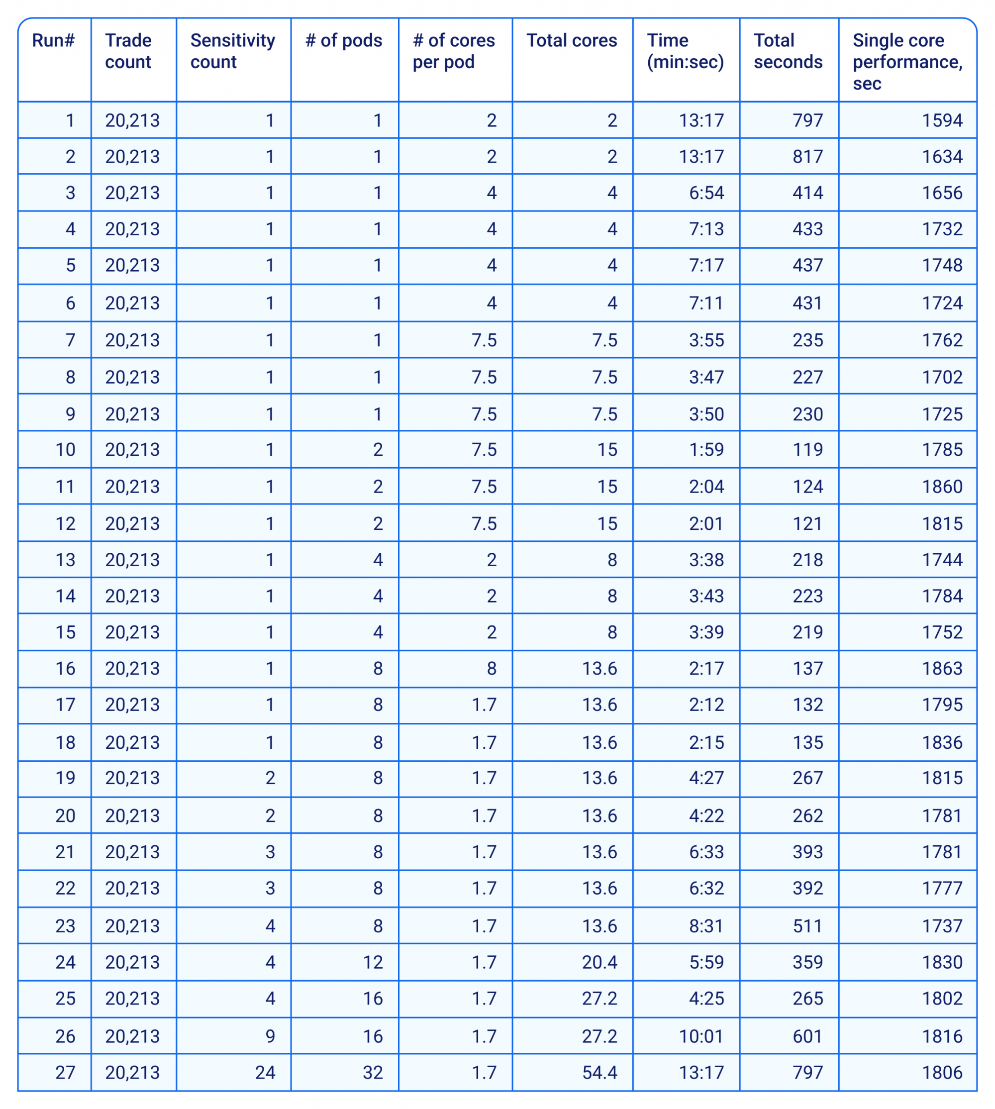 Run statistics on a compute cluster