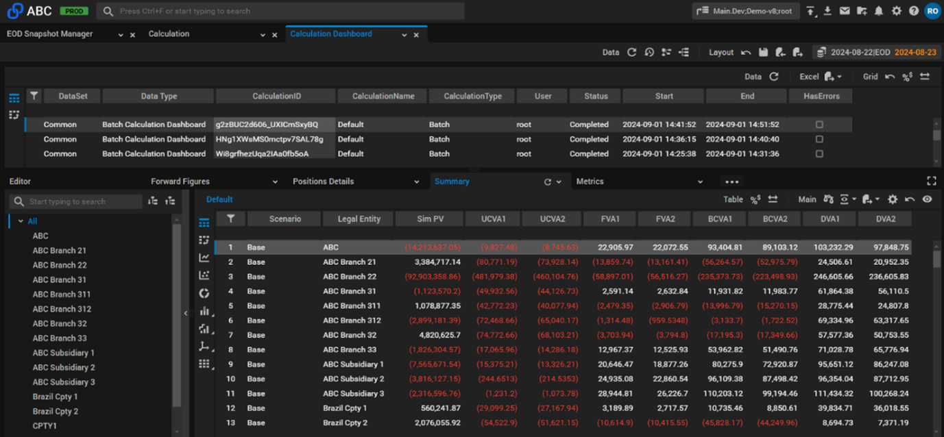 Portfolio-level XVA and breakdown by counterparty