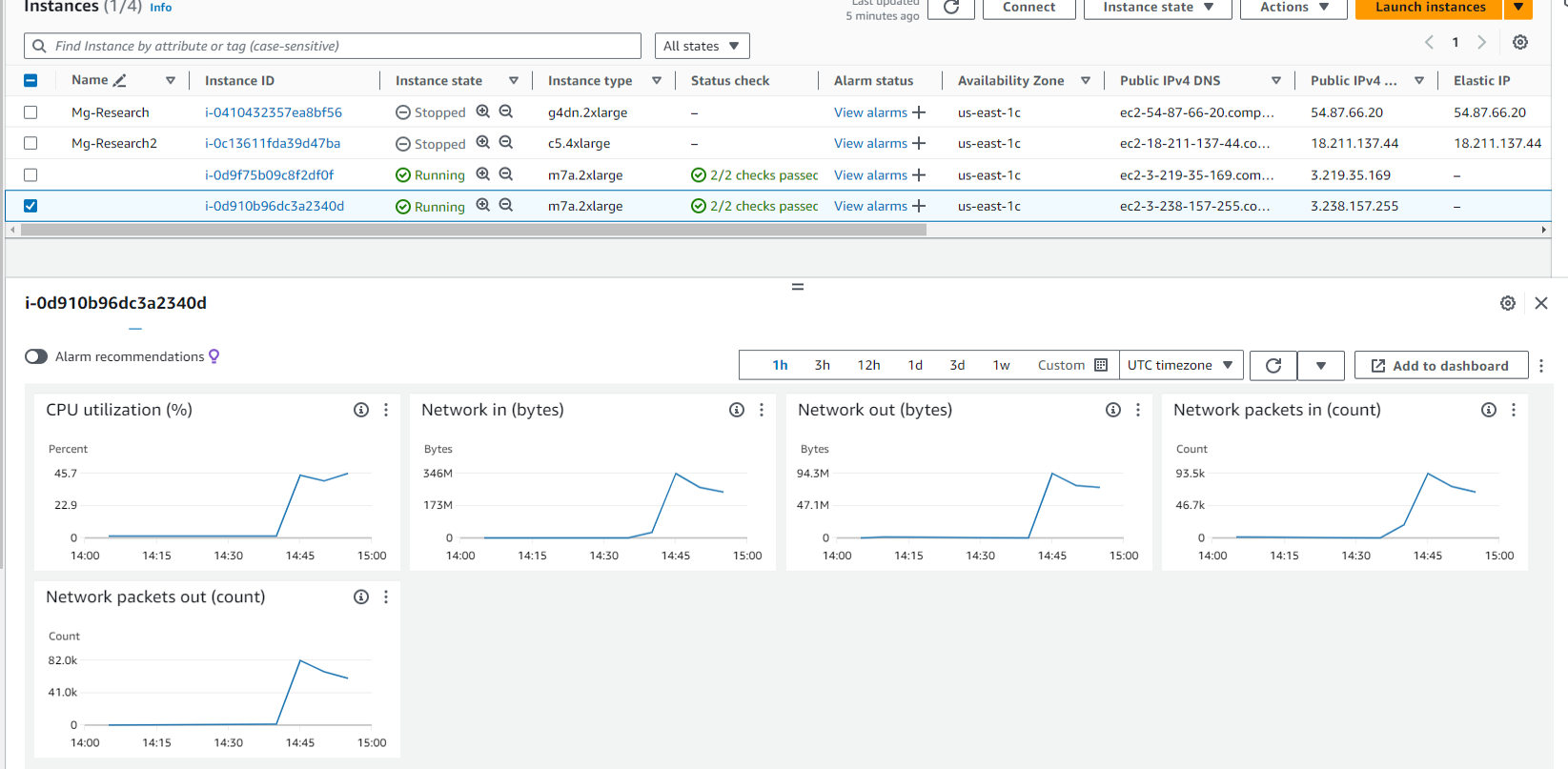 AWS VM usage for 4 out of 8 cores