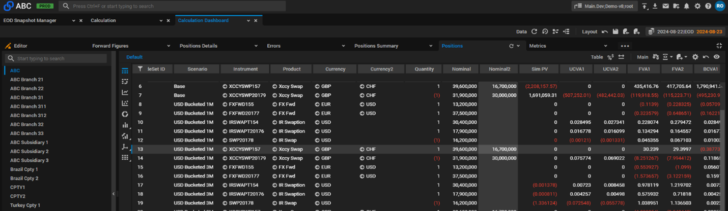 Position sensitivities