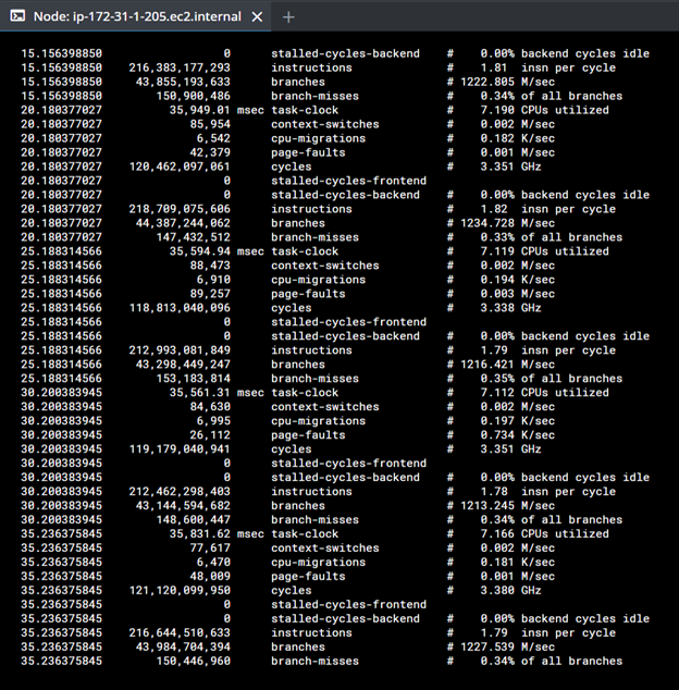 Performance profile on a single VM